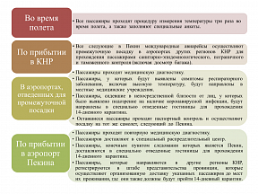 О новых карантинных мерах в отношении пассажиров, прибывающих в аэропорт Пекина из-за рубежа